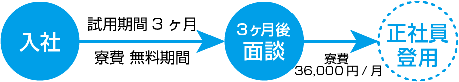 maribu-ryouhi.png